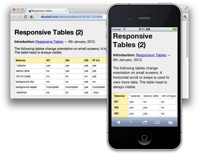 How to Create a Mobile-Friendly HTML Table with Headers and Rows